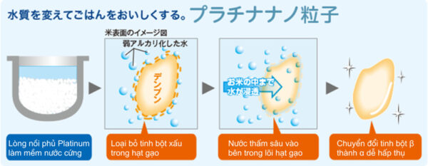 Chức năng tách đường của nồi cơm Zojirushi NW-JC18-TA