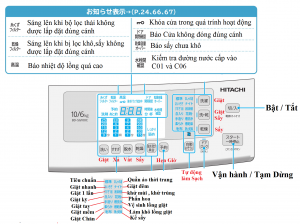 Hướng dẫn sử dụng máy giặt Hitachi