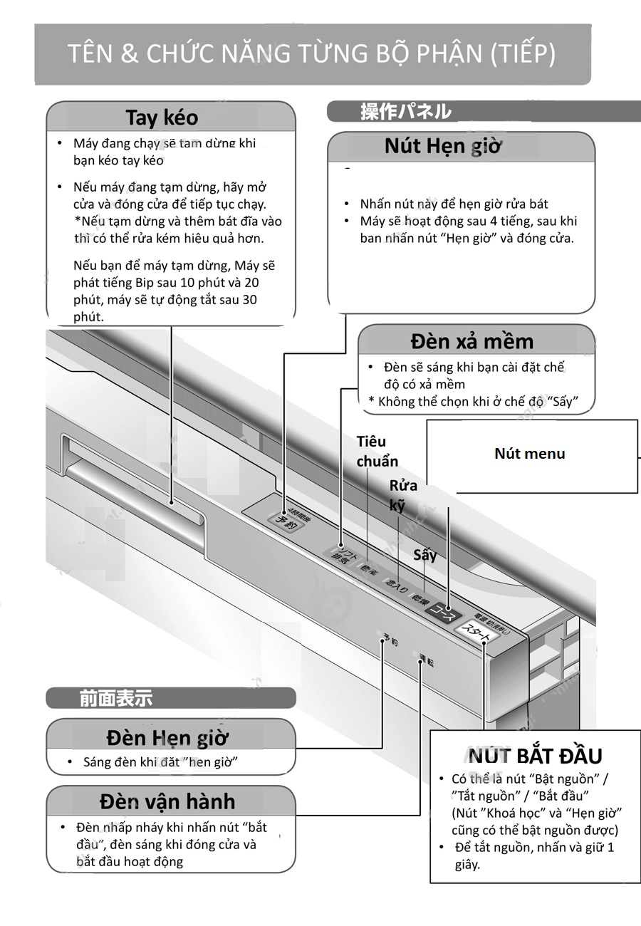 Hướng dẫn sử dụng máy rửa bát âm tủ Rinnai RKW-404A 