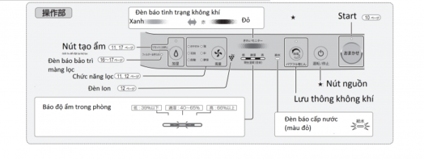 Hướng dẫn sử dụng máy lọc không khí Sharp KC-J50