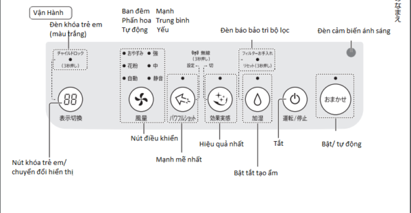 Hướng dẫn sử dụng máy lọc không khí Sharp KI-HS70