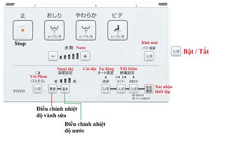 Bản hướng dẫn sử dụng nắp bệt