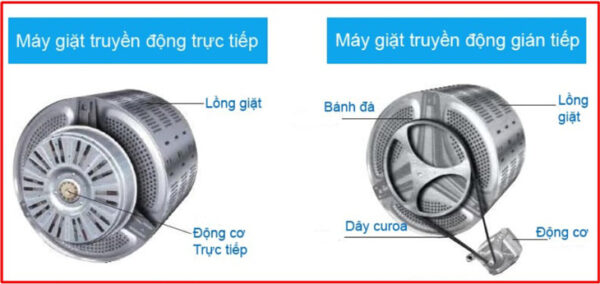 Động cơ truyền động trực tiếp và gián tiếp