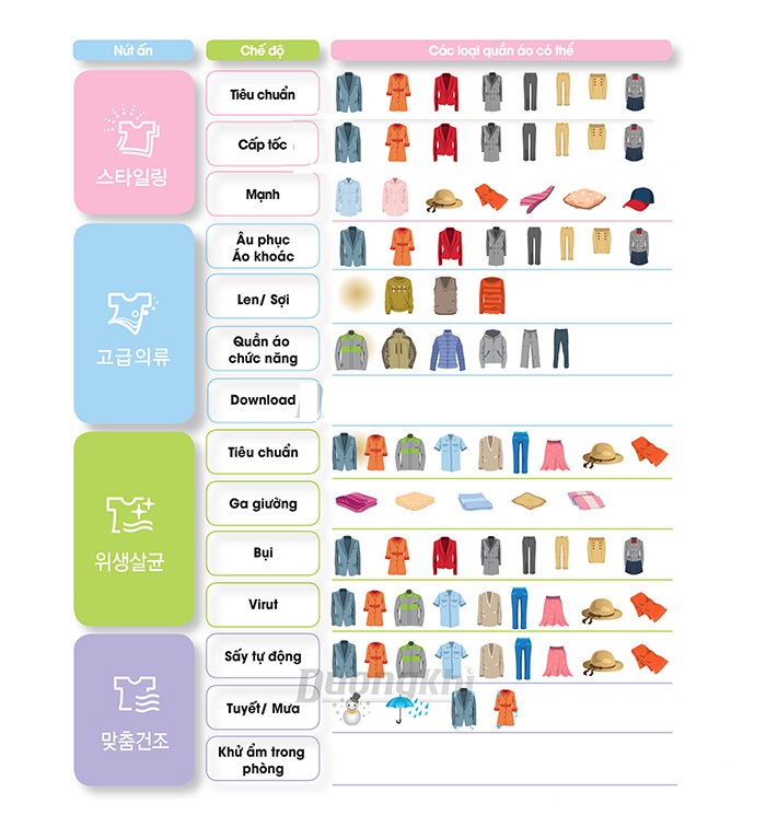 Hướng dẫn sử dụng máy giặt hấp sấy LG Styler S3RER