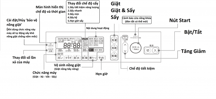 Hướng dẫn sử dụng máy giặt Toshiba TW-117A8