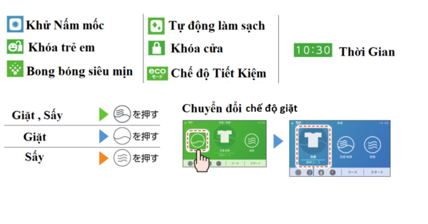 Hướng dẫn sử dụng máy giặt Toshiba TW-127X8
