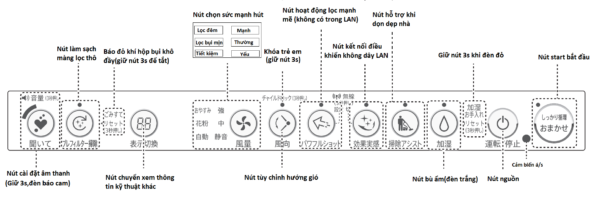 Hướng dẫn sử dụng máy lọc không khí Sharp KI-HX75