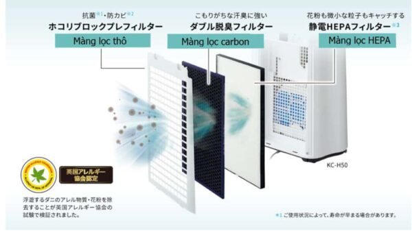 Màng lọc của máy lọc không khí Sharp 