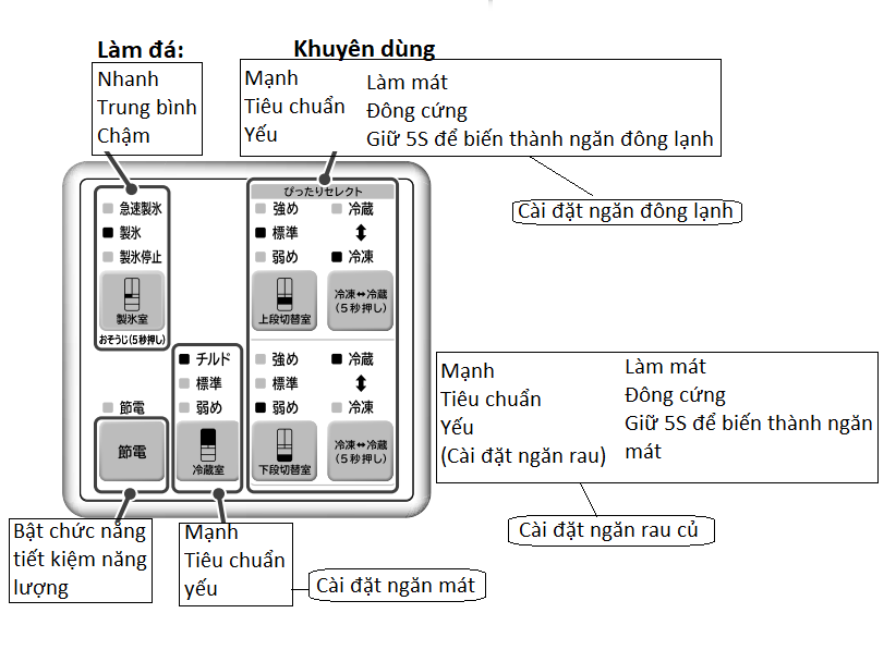 Hướng dẫn sử dụng tủ lạnh Hitachi R-KW57K