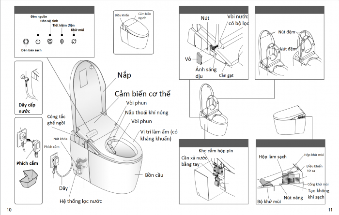 Hướng dẫn sử dụng bồn cầu CES9898