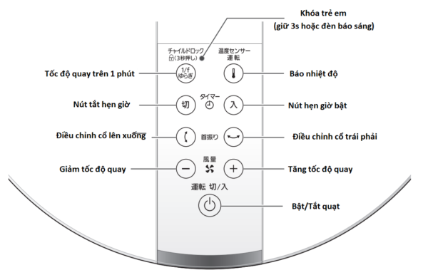 Hướng dẫn sử dụng quạt cây Panasonic F-CT339