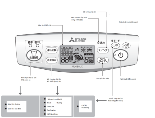 Hút ẩm Mitsubishi MJ-P180RX-W | Hàng Nhật chuẩn 365