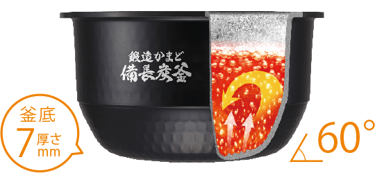 Công nghệ cao tần IH nồi cơm Toshiba RC-18VSP