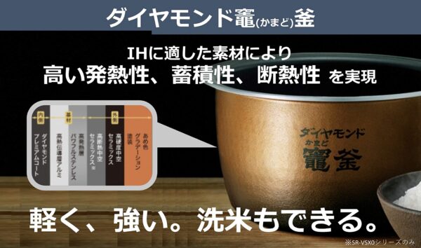 Lõi nồi nhiều lớp của nồi cơm Panasonic