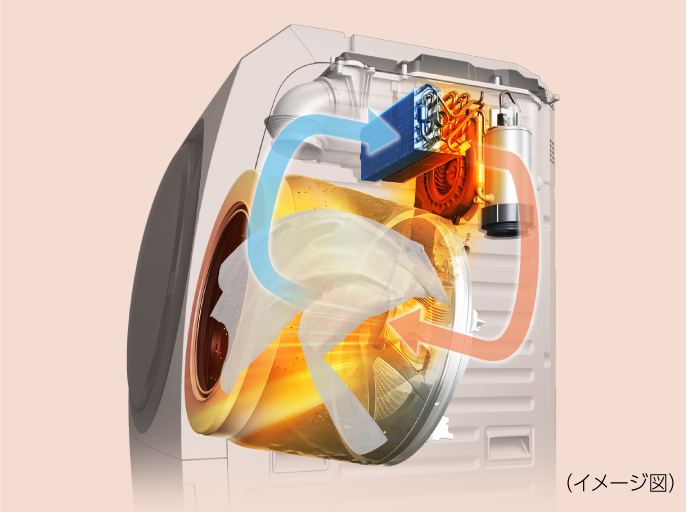 Công nghê sấy Block của máy giặt Panasonic
