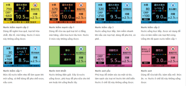 8 chế độ nước của máy lọc nước Panasonic Alkaline KS-HS92-S