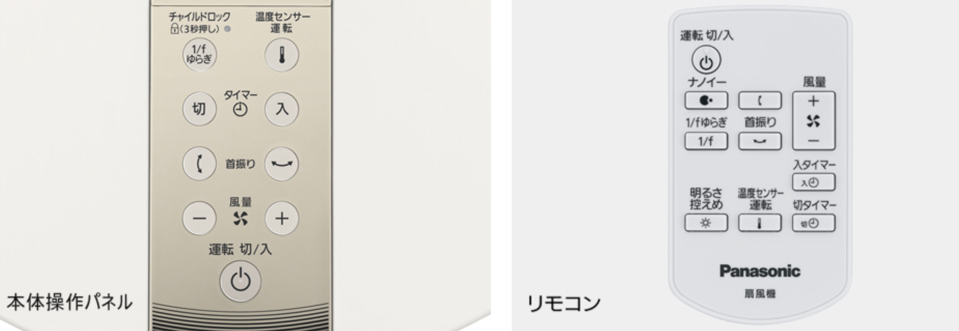 Điều khiển từ xa có nhiều chức năng