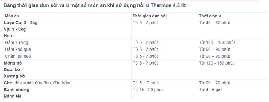 Thời gian làm nhừ đồ ăn bằng nồi Thermos KBG-4500 với từng loại món ăn