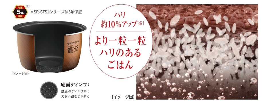 Đáy nồi được xử lý lõm để tăng diện tích sinh nhiệt, giúp tạo bọt khí liên tục