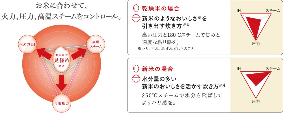 Công nghệ cảm nhận hạt gạo độc đáo 