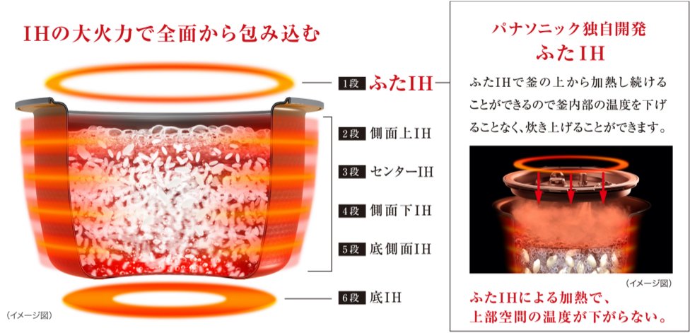 Công nghệ cao tần IH 6 tầng 