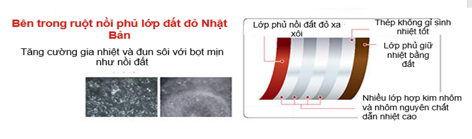 Chi tiết thành phần ruột nồi của nồi cơm Tiger JPI-B