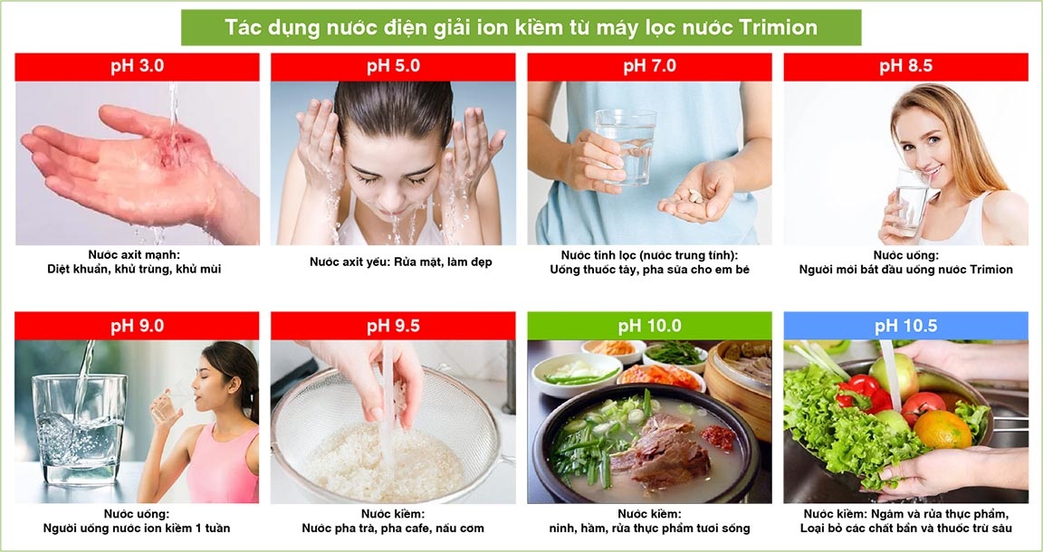 Công dụng của nước điện giải ion kiềm từ máy lọc nước Trim Ion
