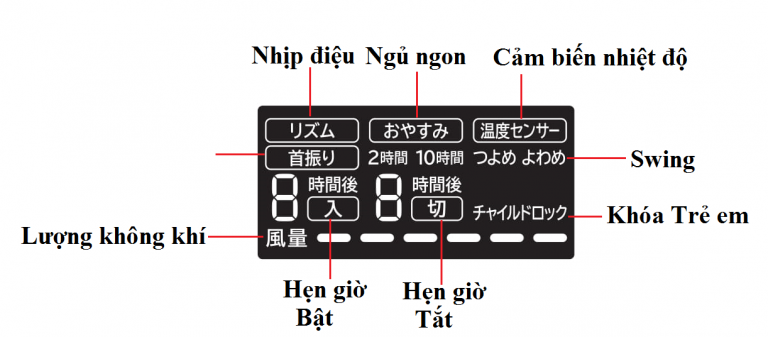 Hướng dẫn trên màn hình LCD