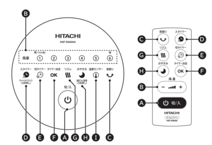 Hướng dẫn trên bản điều khiển cảm ứng 1