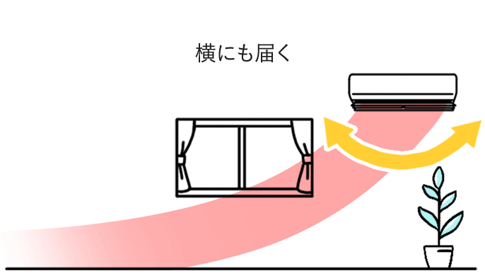 Luồng gió rộng 150*