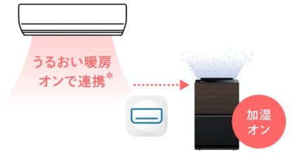 Tự động kết hợp với máy lọc không khí