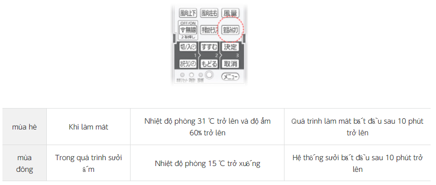 Tự động khởi động điều hòa không khí bằng cách kiểm tra nhiệt độ và độ ẩm trong phòng
