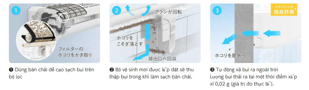 quá trình Robot làm sạch tự động bên trong thân máy