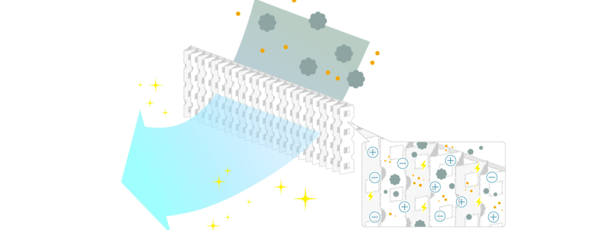 Bộ lọc chống nấm mốc, vi khuẩn, bụi mịn PM2.5