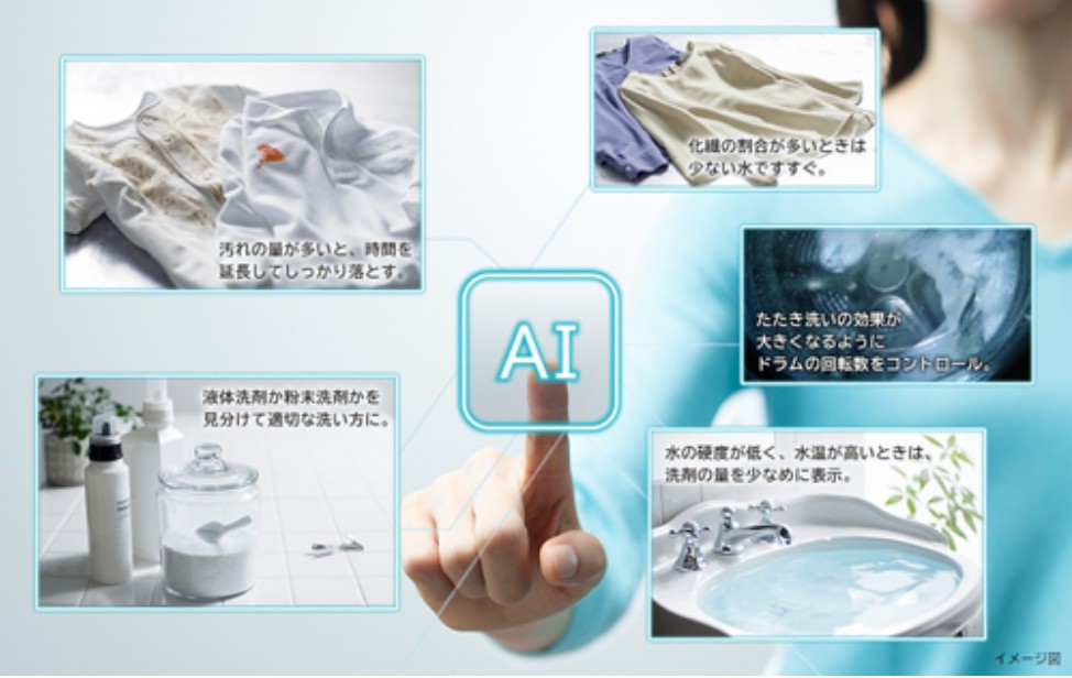 Cảm biến thông minh AI - giặt sạch, tiết kiệm, thông minh