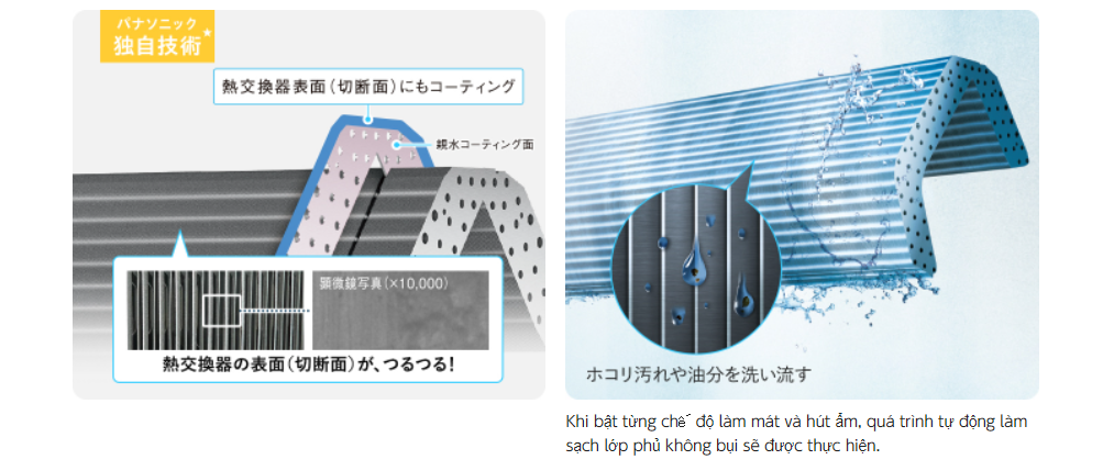 Công nghệ sơn phủ độc đáo trên bộ trao đổi nhiệt