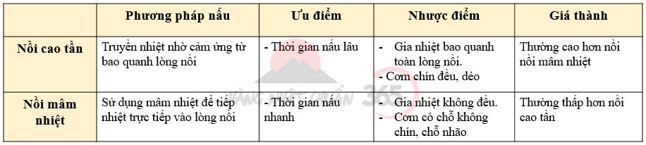 Nồi cơm cao tần gai nhiệt từ mọi mặt