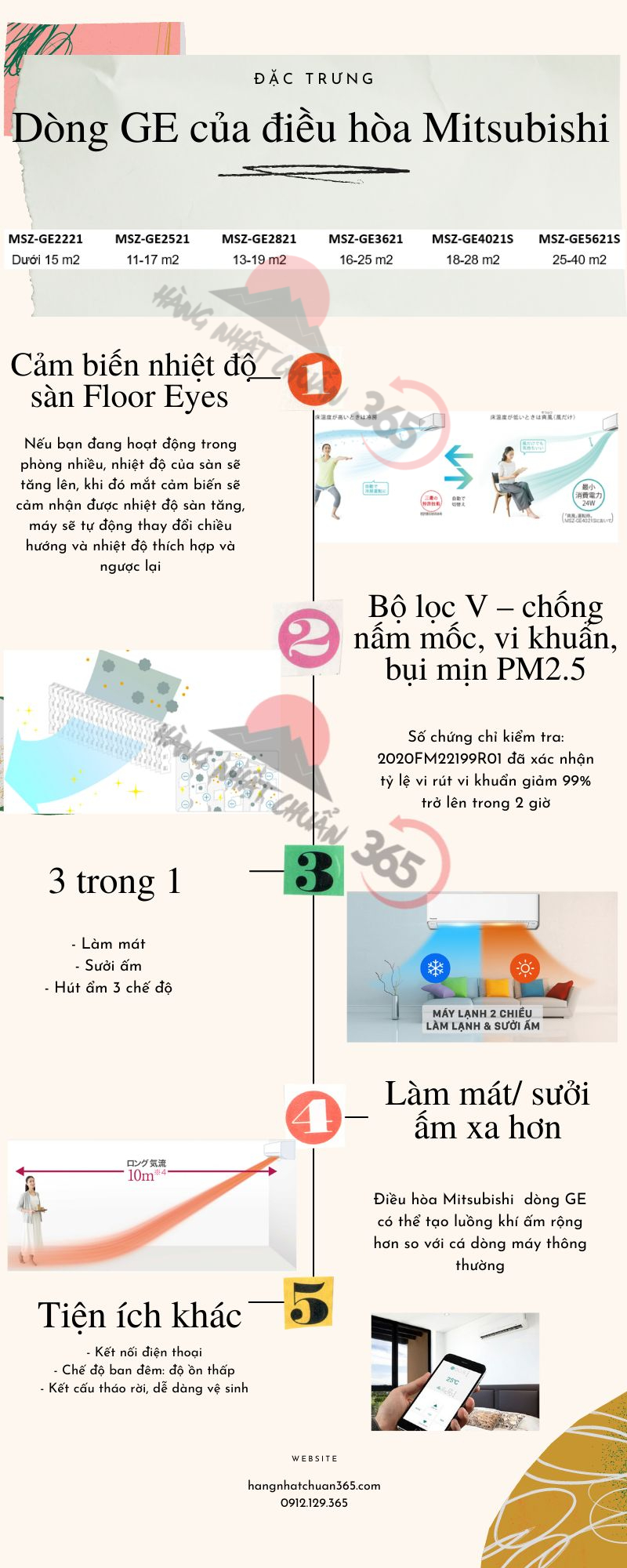 Cách tính năng, công nghệ được trang bị trên dòng GE của điều hòa Mitsubishi