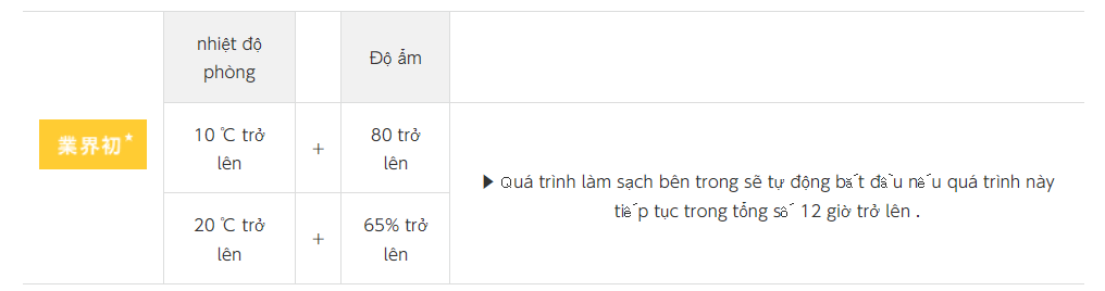 Tính năng tự động kiểm soát nấm mốc