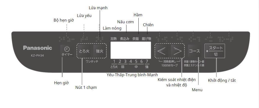 Hướng dẫn sử dụng bếp từ đơn Panasonic KZ-PH34
