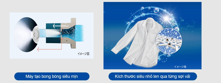 Công nghệ bong bóng siêu mịn