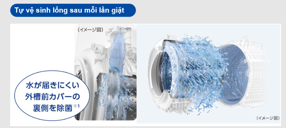 Tự động vệ sinh lồng sau mỗi lần giặt