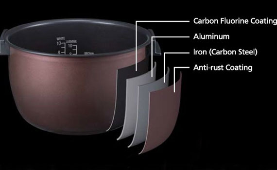 Cấu tạo lòng nồi cơm Zojirushi NP-ZU18-TD