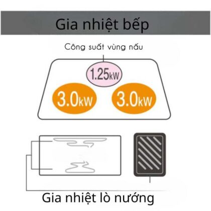 Công suất nấu của từng bếp