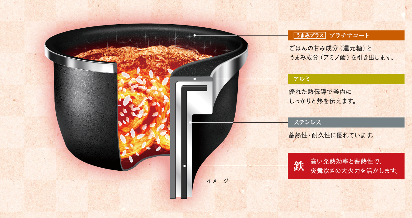 Cấu tạo lòng nồi Zojirushi