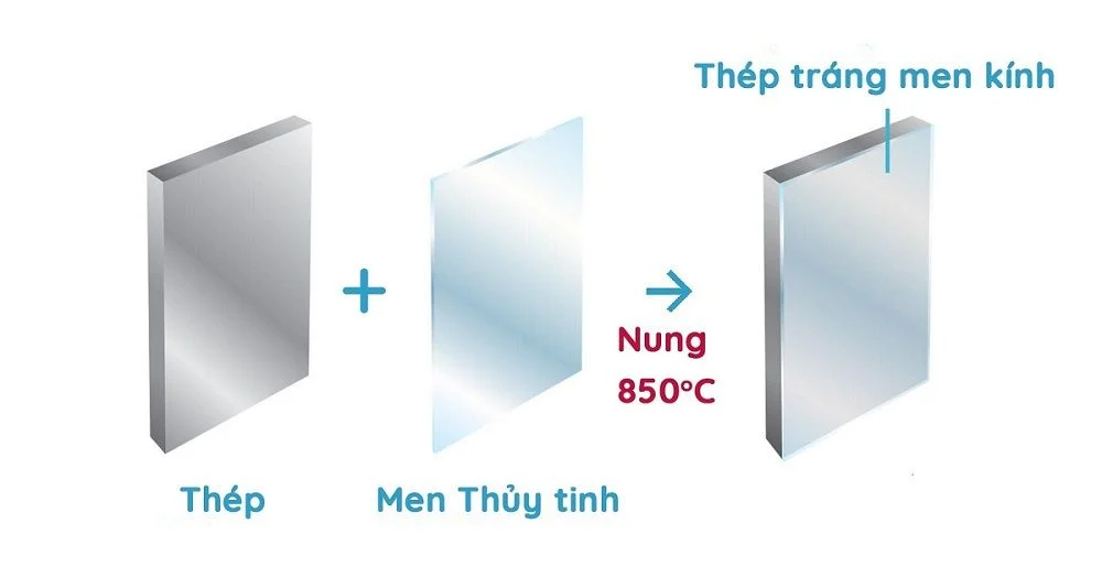 cấu tạo thép tráng gương