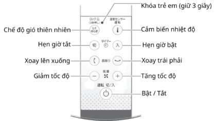 Hướng dẫn sử dụng quạt cây Panasonic F-CW339