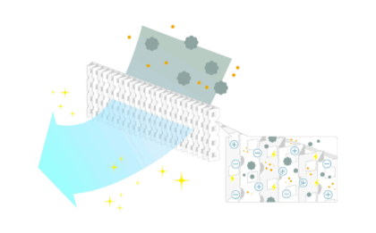 Bộ lọc tĩnh điện