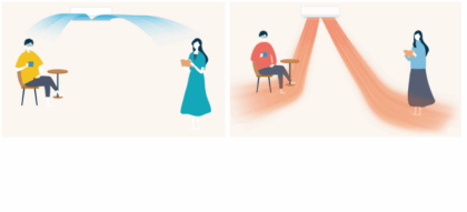 Làm mát đồng thời 2 vị trí