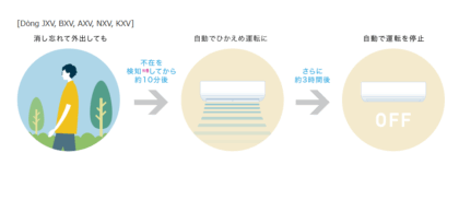 Tự động TẮT khi vắng người